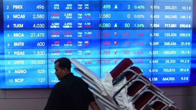 Ditutup naik 8,4 poin atau 0,14 persen ke 6.039 poin.
