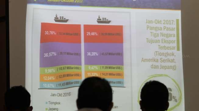 Mencapai US$ 15,09 miliar atau naik 3,62 persen.