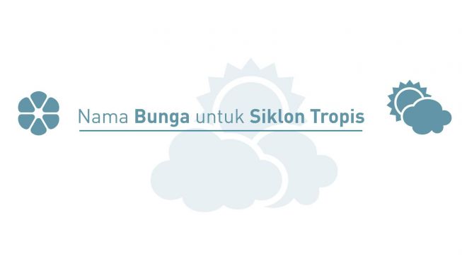 Rahasia di Balik Cantiknya Nama - Nama Siklon Tropis