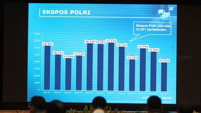 Kapolri Jenderal Tito Karnavian, menggelar konferensi pers akhir tahun Polri 2017 di Jakarta, Jumat (29/12). 