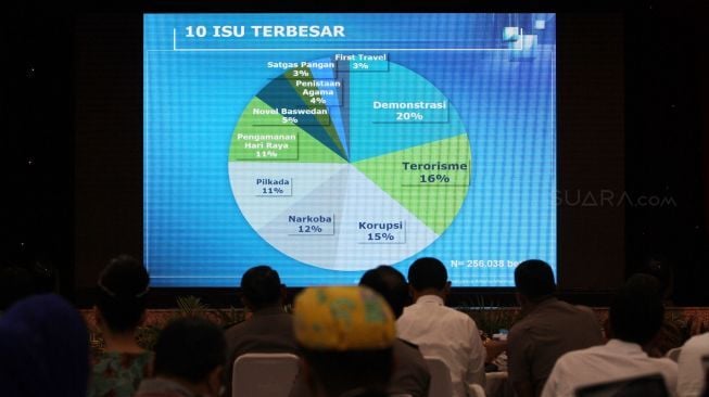 Kapolri Jenderal Tito Karnavian, menggelar konferensi pers akhir tahun Polri 2017 di Jakarta, Jumat (29/12). 