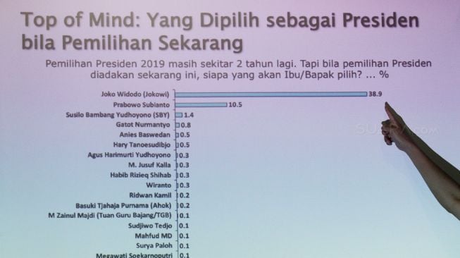 Saiful Mujani Research and Consulting (SMRC) menggelar survei nasional Tahun Politik 2018, Kekuatan Partai Politik dan Calon Presiden, di Jakarta, Selasa (2/1).