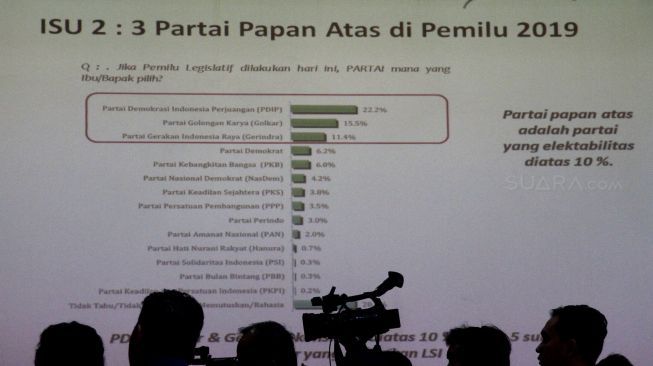 Hasil survei terbaru Lingkaran Survei Indonesia bertema ‘Lima Isu Partai di Tahun Politik’ di Jakarta, Rabu (24/1). 