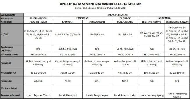 Data banjir. (dok BPBD DKI Jakarta)