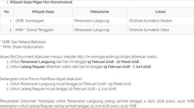 Wilayah Kerja Migas 2018 Ketiga