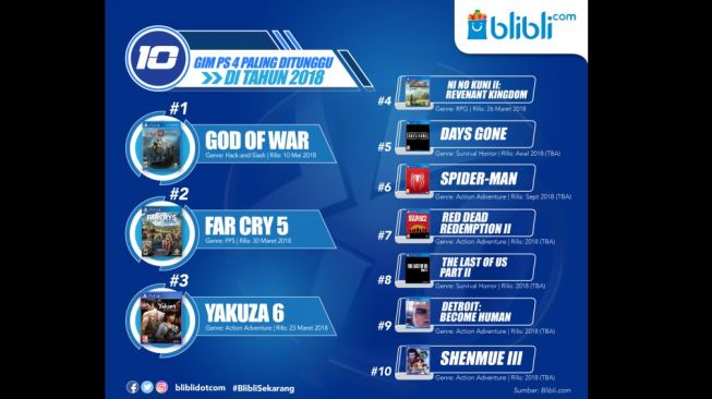 Referensi Top Game Playstation paling ditunggu tahun 2018. [Blibli.com]