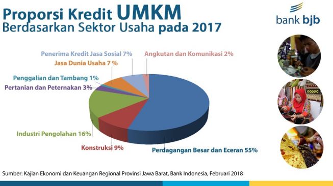 Gubernur Jabar: Bank BJB Jadi Penggerak Ekonomi Jabar