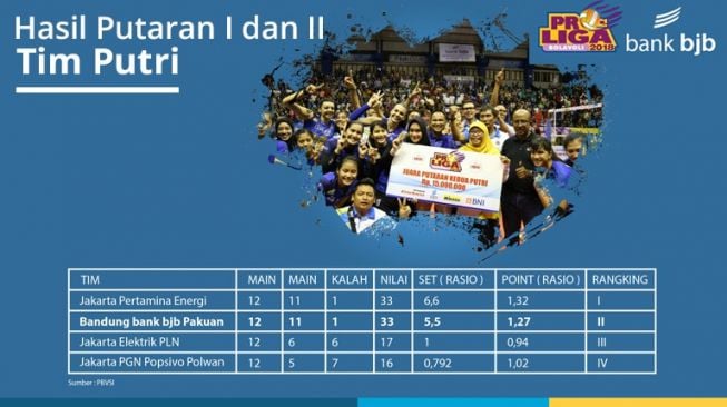 Lolos ke Final Four, Bank Pakuan Bidik Juara Proliga 2018