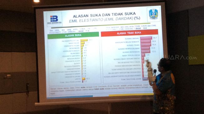 Indo Barometer Klaim Mayoritas Warga Jatim Pilih Gus Ipul