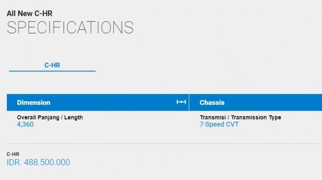 Harga Toyota C-HR. [TAM]
