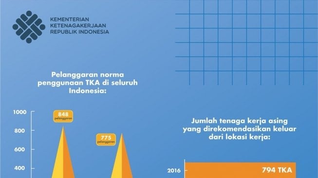 Perpres TKA Jokowi. [Dok Kementerian Ketenagakerjaan]10