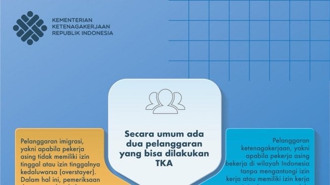 Perpres TKA Jokowi. [Dok Kementerian Ketenagakerjaan]9