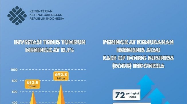 Perpres TKA Jokowi. [Dok Kementerian Ketenagakerjaan]4