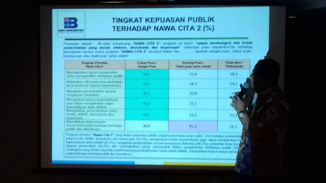 Publik Puas Kerja Jokowi, Tapi Masih Ada yang Mau Pilih Prabowo