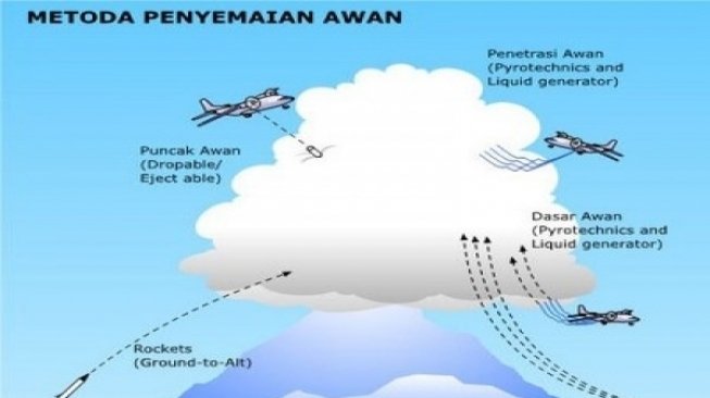 Penyemaian Awan