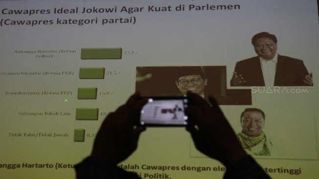 Rilis hasil survei LSI Denny JA bertema Siapa Pasangan Capres dan Cawapres Ideal Pasca Pilkada? di Jakarta, Selasa (10/7/2018). [Suara.com/Oke Atmaja]