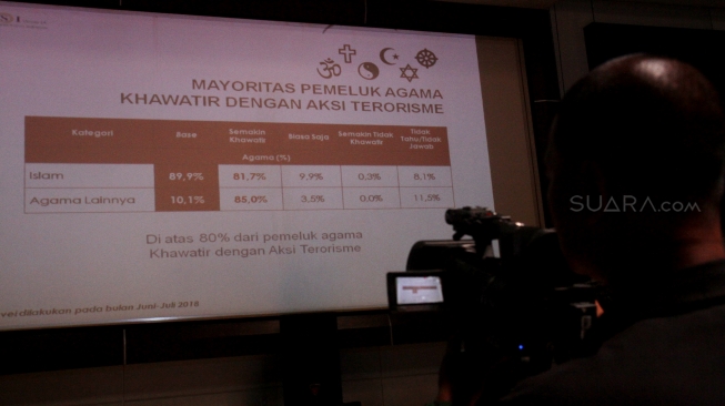 Hasil survei LSI Denny JA bertema 'Isu Terorisme dan Harapan Publik' di Jakarta, Selasa (31/7). Hasil survei LSI Denny JA menyebutkan sebesar 82.00 % publik semakin khawatir dengan aksi terorisme.[Suara.com/Oke Dwi Atmaja]