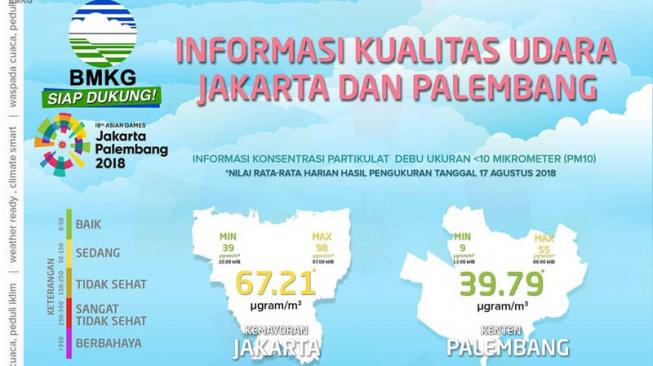 BMKG Bantah Tudingan Kualitas Udara Yang Buruk Di Indonesia