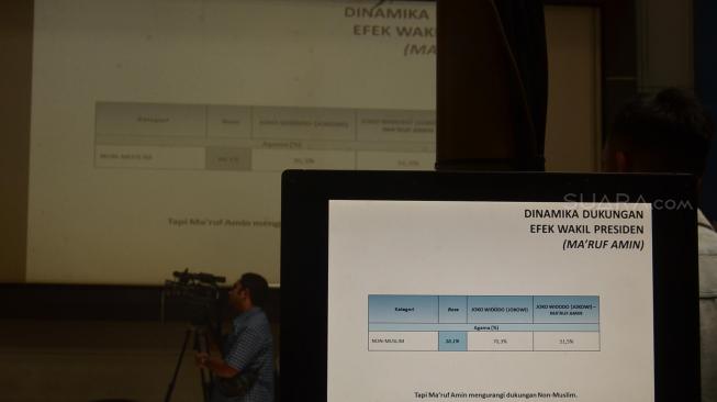 Peneliti Lingkaran Survei Indonesia Adjie Alfaraby berbicara saat konferensi pers hasil temuan dan analisis survei di Kantor LSI, Jakarta, Selasa (21/8). [Suara.com/Muhaimin A Untung]