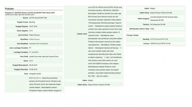 Putusan PT Jakarta terjadap banding yang diajukan Jennifer Dunn atas putusan Pengadilan Negeri Jakarta Selatan. [mahkamahagung.go.id]