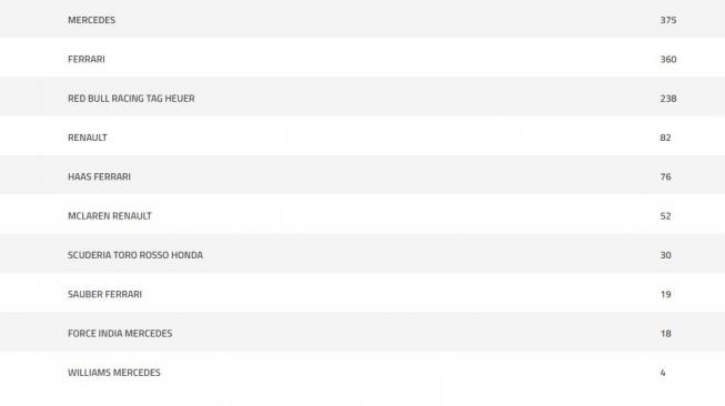 Sumber: Formula1.com