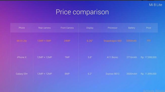 Warganet Salfok Xiaomi Mi 8 Lite Disandingkan Dua Smartphone Ini