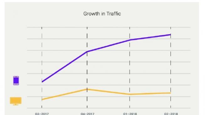 Studi trafik belanja online [Courtesy Shopback]