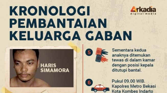 Sebelum Dicekik, Anak Gaban ke Haris: Om, Mama Papaku Kenapa?