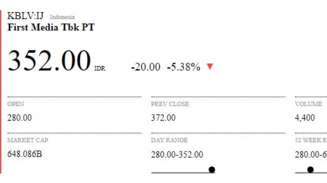 Frekuensi Radio Dicabut, Bagaimana Prospek Saham First Media?