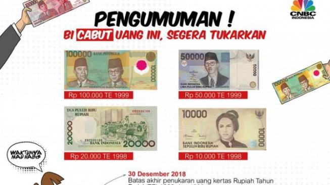 71 Gambar Uang Emisi 1998 Dan 1999 Kekinian 71 Gambar Uang Emisi 1998 Dan 1999 Kekinian