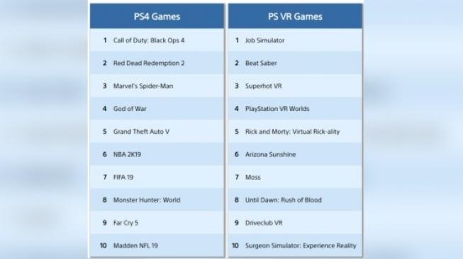 Game PS4 terlaris 2018. [PlayStation]