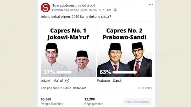 Gambaran hasil sementara polling Suara.com terkait Pilpres 2019 di laman Facebook. [Screenshot]