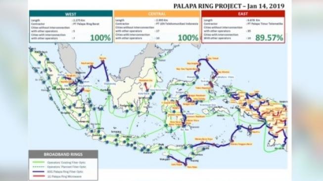 Proyek Palapa Ring Timur Papua Terkendala Angkut Pekerja dan Kabel Optik