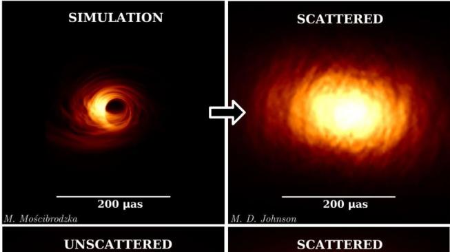 Teori Lubang hitam supermasif [universetoday]