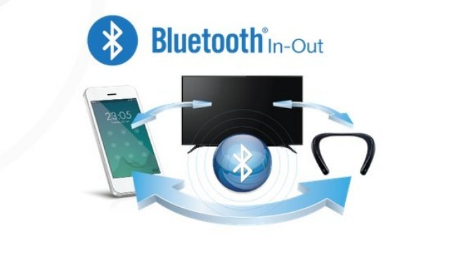 Sharp Bluetooth. (Dok: Sharp)