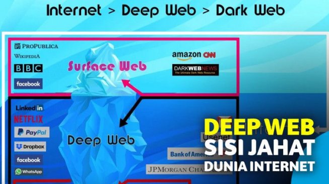 10 Fakta Deep Web, Sisi Jahat Dunia Internet yang Terselubung