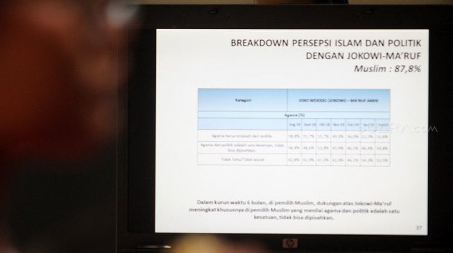 Hasil survei terbaru Lingkaran Survei Indonesia (LSI) Denny JA, tentang elektabilitas Capres-Cawapres jelang Pilpres 2019 di kantor LSI, Jakarta, Selasa (5/3). [Suara.com/Arief Hermawan P]