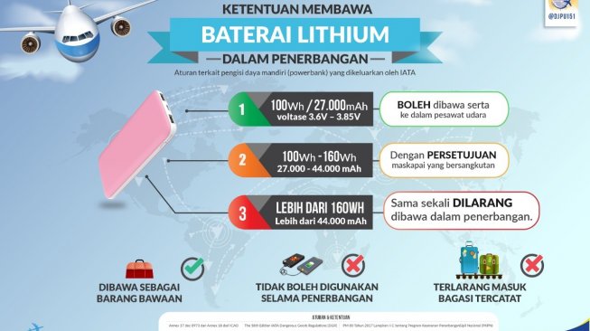 Ini Ketentuan Penggunaan Baterai Lithium dalam Penerbangan