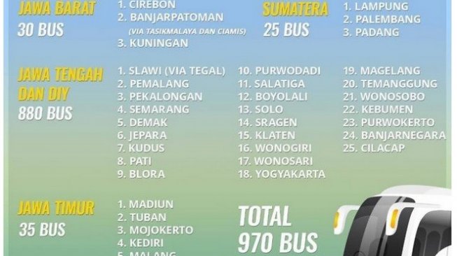 Armada bus yang disiapkan Kemenhub Ditjen Hubdat [Instagram: ditjen_hubdat].