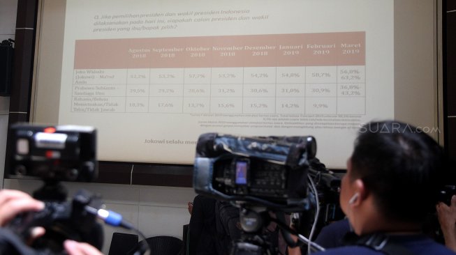 Rilis terbaru Lingkaran Survei Indonesia (LSI) Denny JA, tentang elektabilitas Capres-Cawapres jelang Pilpres 2019 di kantor LSI, Jakarta, Selasa (2/4). [Suara.com/Arief Hermawan P]