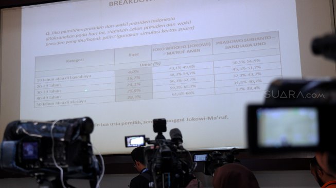 Rilis terbaru Lingkaran Survei Indonesia (LSI) Denny JA, tentang elektabilitas Capres-Cawapres jelang Pilpres 2019 di kantor LSI, Jakarta, Selasa (2/4). [Suara.com/Arief Hermawan P]