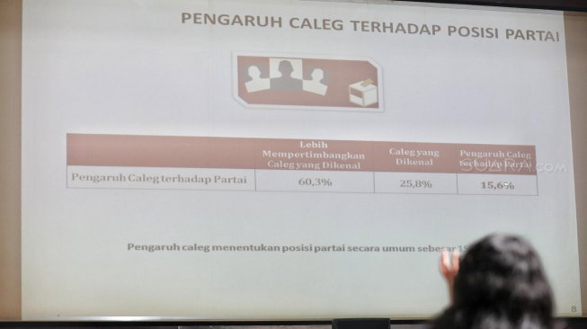 Rilis hasil survei LSI Denny JA bertema 'Pengaruh Caleg Menentukan Posisi Partai Politik' di Jakarta, Jumat (5/4). [Suara.com/Muhaimin A Untung]