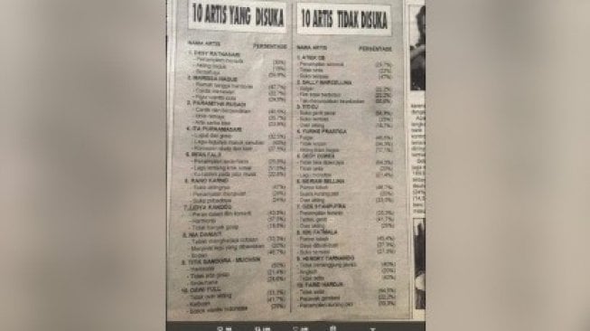 Daftar Artis Disuka dan Tak Disuka Versi Majalah Jadul Ini Bikin Ngakak