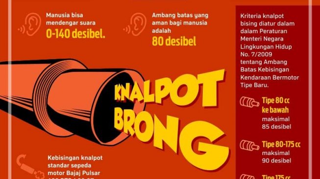 Knalpot Brong Kampanye & Kemampuan Telinga Manusia