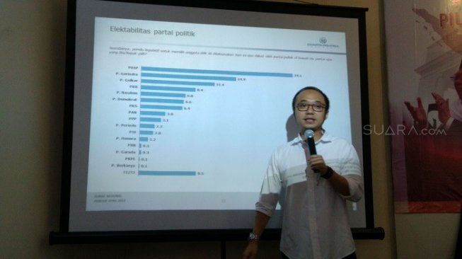 Yunarto Wijaya: Ada Petinggi Parpol Pendukung Prabowo Percaya Quick Count