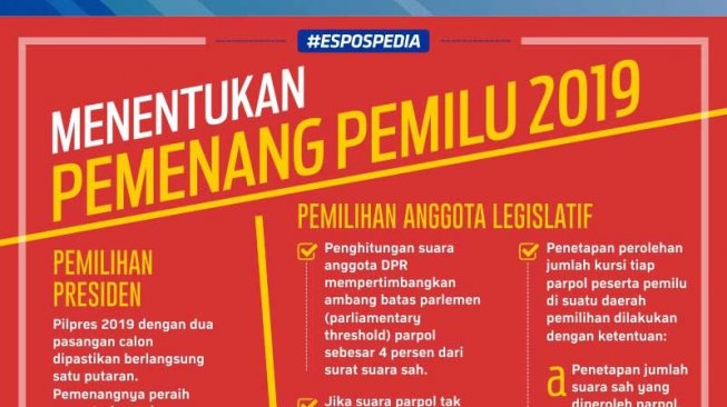 Begini Cara Menentukan Pemenang Pemilu 2019