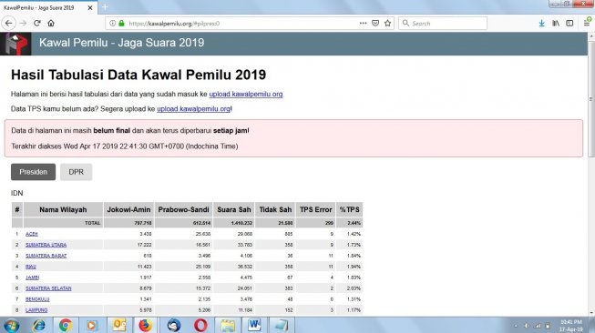 Data Dokumen C1 Kawal Pemilu Bertambah, Prabowo-Sandi Unggul di 16 Provinsi