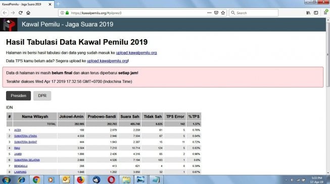 Data Sementara Kawal Pemilu, Prabowo - Sandi Unggul di 14 Provinsi Ini