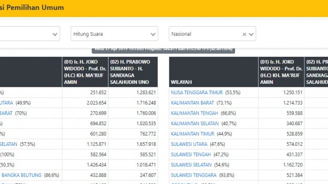 real count sementara pilpres 2019. (kpu.go.id)