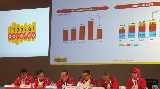 Ini Kata Indosat soal Teknologi Jaringan 2G